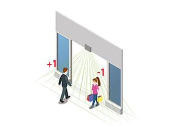 How to measure retail KPIs with footfall counting solutions?